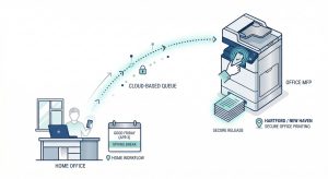 Bridging the CT Productivity Gap: Good Friday, Spring Break, and the Power of “Follow-Me” Printing